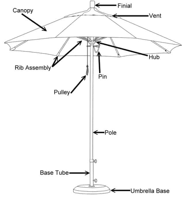 Cantilever Umbrella Parts